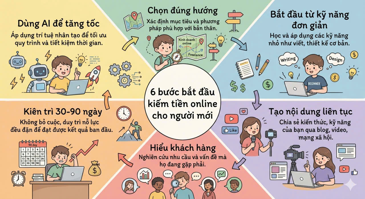 Làm Thế Nào Để Có Thể Tự Tin KHỞI NGHIỆP KINH DOANH ?